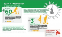 Физ активность  дети и подростки (1)